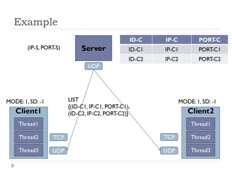 Gratis C1 UDP PREMIUM V2.hc Terbaru!