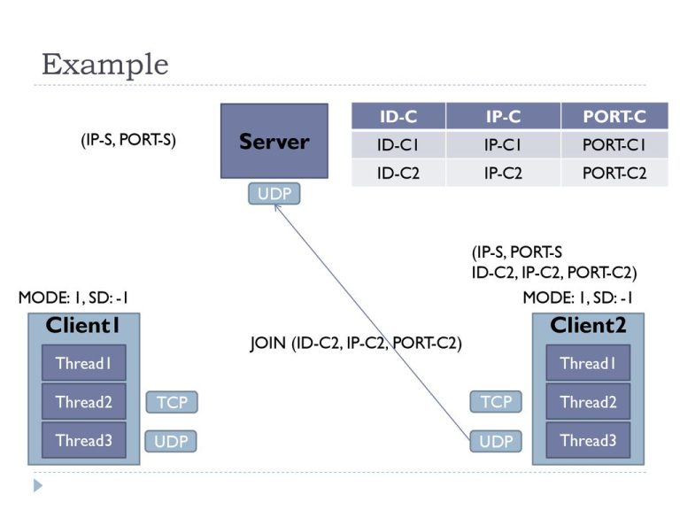 Update Terbaru!! C1 UDP PREMIUM V3.hc Terbaru!