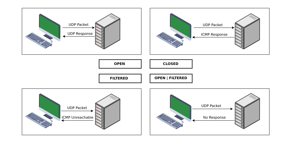 UDP 2 ID         .hc