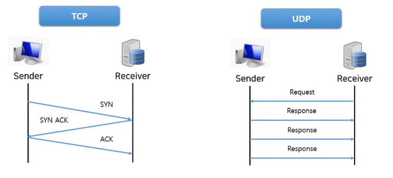 UPDATE UDP HC X-NET 15.hc Hari Ini