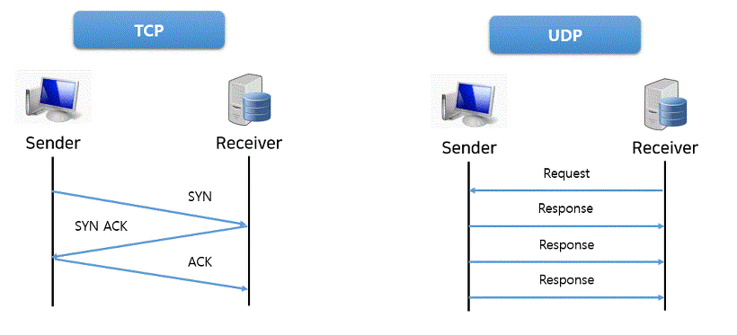 UDP HC X-NET 15.hc