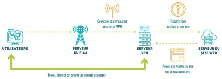 UPDATE RIKZ VPN XL AXIS EDU V1.hc Terbaru!