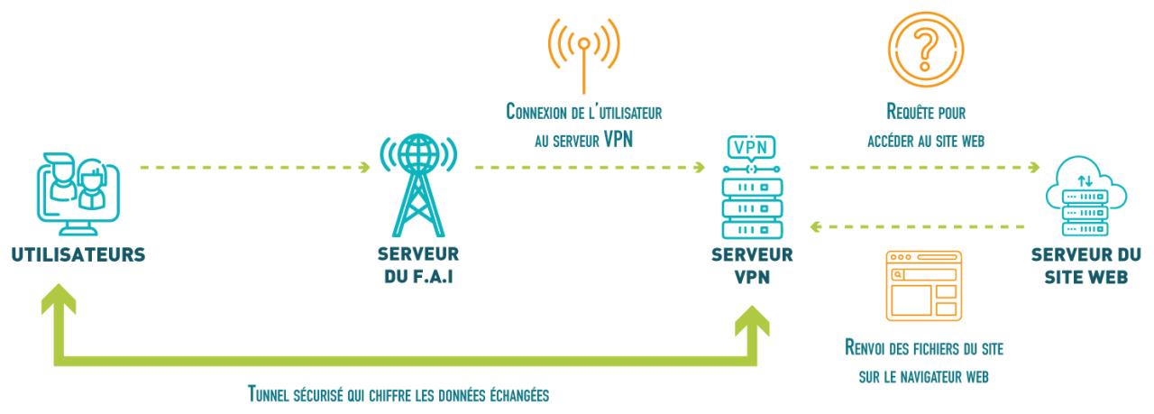 RIKZ VPN AXIS SUSHIROLL.hc